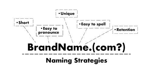 DOMAIN NAME VS BRAND NAME: UNDERSTANDING THE DIFFERENCES